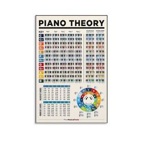 Ap1001 Cypgtbck Piano Theory Poster Guide For Beginners Music Decorative Canv